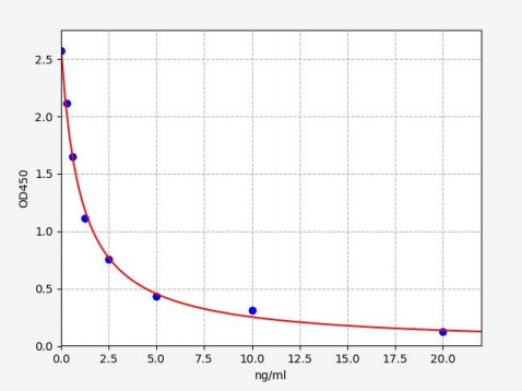 人IgA诱导蛋白同源物(IGIP)ELISA试剂盒 YB70667Hu
