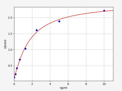 人转化蛋白p21(HRAS)ELISA试剂盒 YB70566Hu