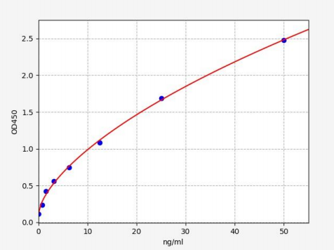 人丝氨酸蛋白酶hepsin(HPN)ELISA试剂盒 YB70565Hu