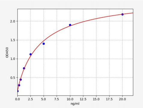 人透明质酸酶2(Hyal2)ELISA试剂盒 YB70597Hu