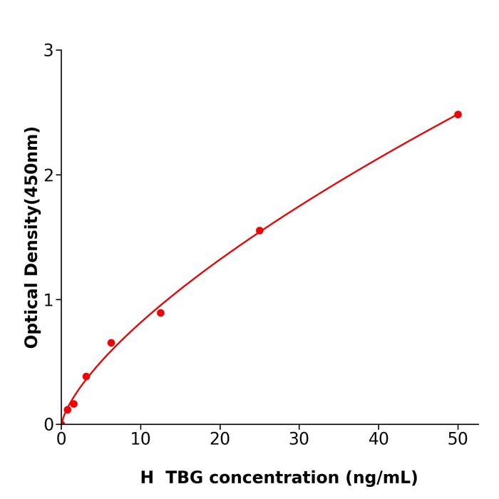 人甲状腺结合球蛋白(TBG).png