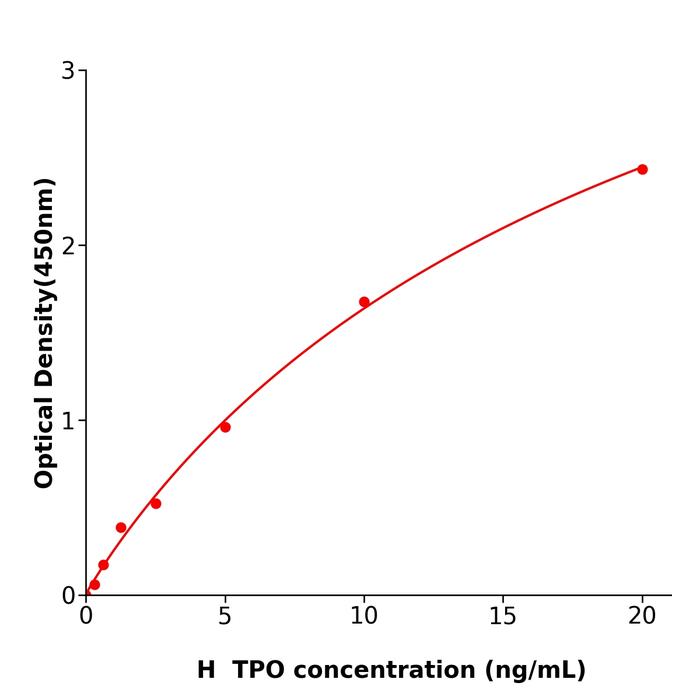 人甲状腺过氧化物酶(TPO).png