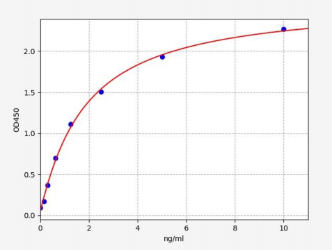 人FAM132B蛋白(FAM132B)ELISA试剂盒 YB70427Hu