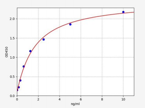 人Fas相关因子家族成员2(FAF2)ELISA试剂盒 YB70425Hu