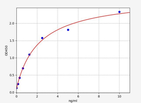 人Hornerin蛋白(HRNR)ELISA试剂盒 YB70571Hu