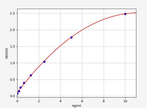 人皮质类固醇11β脱氢酶同工酶1(HSD11B1)ELISA试剂盒 YB70573Hu