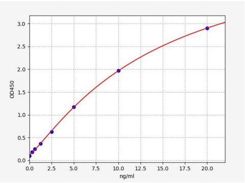 人延胡索酸水合酶(FH)ELISA试剂盒 YB70465Hu