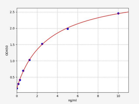 人肽基脯氨酰顺反异构酶FKBP5(FKBP5)ELISA试剂盒 YB70466Hu