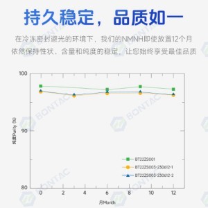 NMNH原料粉98%高纯度还原型NMN4.0全酶法正品