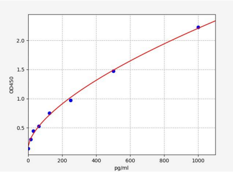 人叶酸受体β(FOLR2)ELISA试剂盒 YB70473Hu