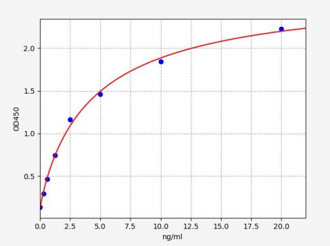 人血型糖蛋白A(GYPA)ELISA试剂盒 YB70656Hu