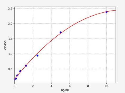 人羟烷基辅酶A脱氢酶(HADH)ELISA试剂盒 YB70670Hu