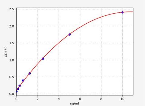 人DNA损伤调节自噬调节蛋白1(DRAM1)ELISA试剂盒 YB70362Hu