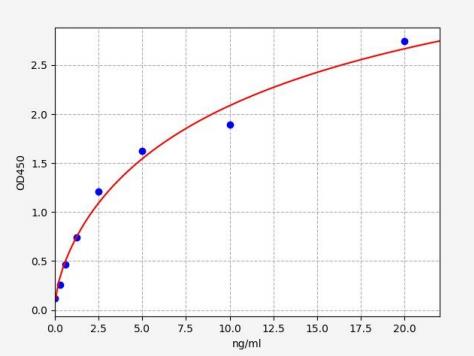 人卵泡抑素相关蛋白3(FSTL3)ELISA试剂盒 YB70484Hu