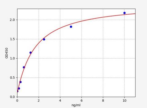 人桥粒芯蛋白2(Dsg2)ELISA试剂盒 YB70365Hu