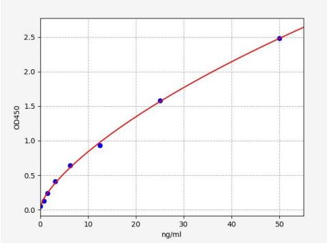 人牙本质涎蛋白(DSP)ELISA试剂盒 YB70367Hu