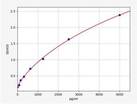 人异连蛋白结合蛋白1(DTNBP1)ELISA试剂盒 YB70369Hu