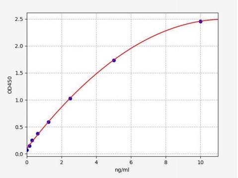 人Deltex同源物1(DTX1)ELISA试剂盒 YB70370Hu