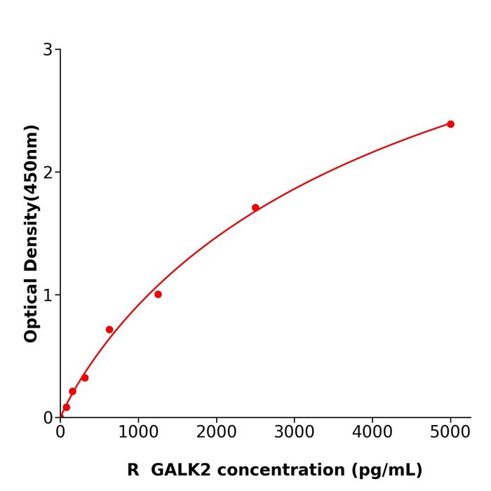 大鼠半乳糖核酸酶2(GALK2).png
