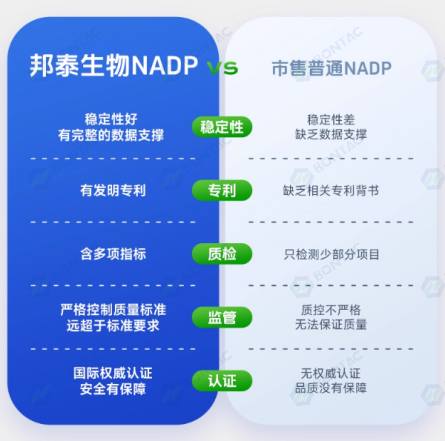 烟酰胺腺嘌呤双核苷酸磷酸盐-4钠盐