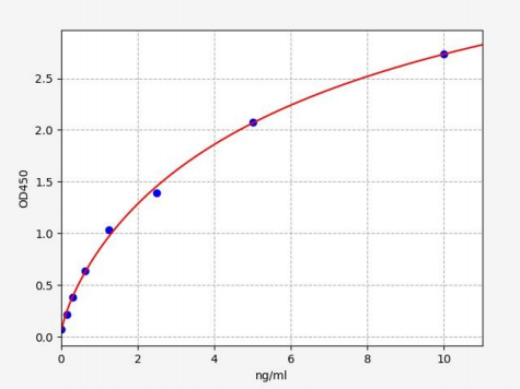 人双特异性磷酸酶1(DUSP1)ELISA试剂盒 YB70374Hu