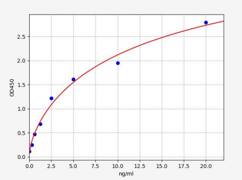 人电子转移黄素蛋白β肽(ETFβ)ELISA试剂盒 YB70416Hu
