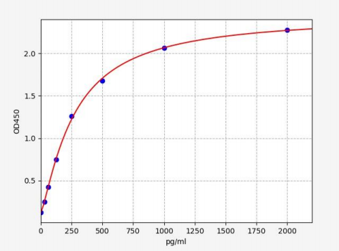 人白细胞介素27β(EBI3)ELISA试剂盒 YB70381Hu