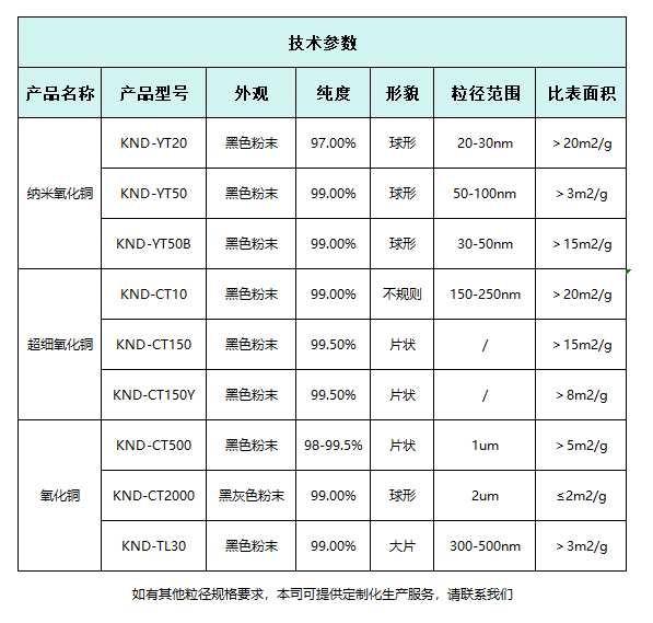 厂家直供钝化氧化铜 高温钝化铜粉 球形高纯氧化铜粉CuO催化剂99%纯重质氧化铜