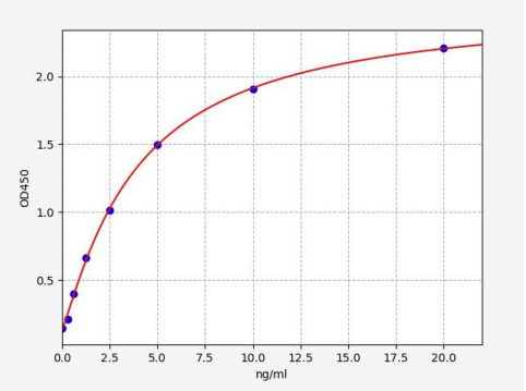 人EF手结构域蛋白D2(EFHD2)ELISA试剂盒 YB70388Hu