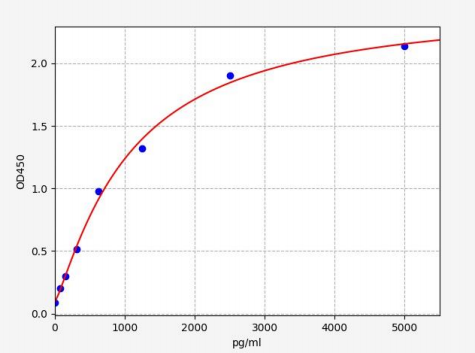 人防御素β105(DEFB105)ELISA试剂盒 YB70330Hu