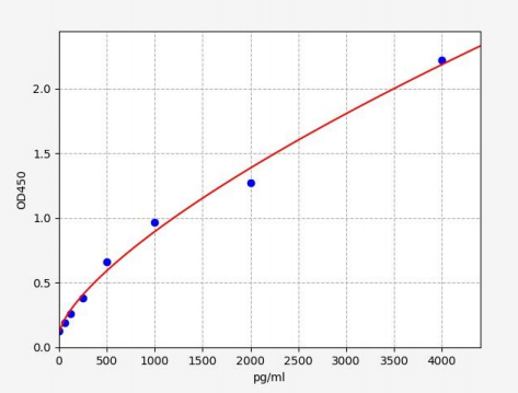 人地诺单抗(Denosumab)ELISA试剂盒 YB70337Hu