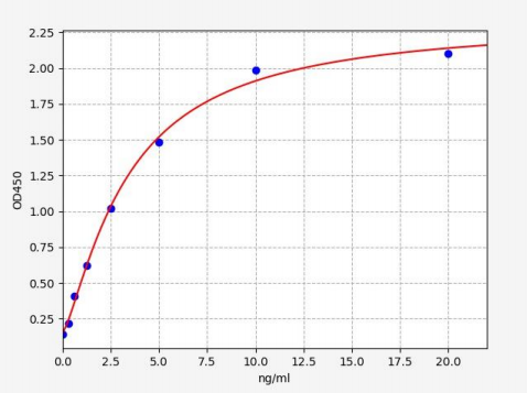 人Dicer酶1(DICER1)ELISA试剂盒 YB70340Hu