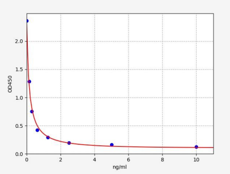 人碘甲腺原氨酸脱碘酶II(DIO2)ELISA试剂盒 YB70342Hu