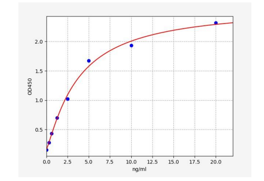 人恶性脑肿瘤缺失蛋白1(DMBT1)ELISA试剂盒 YB70346Hu