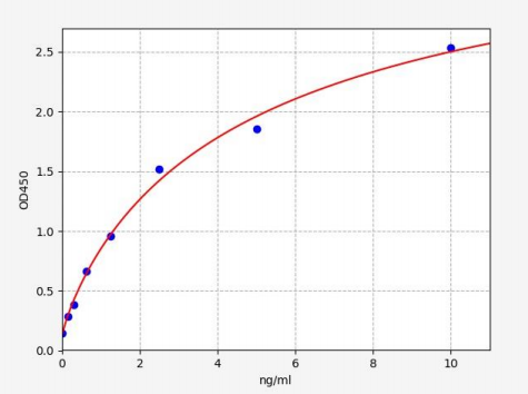 人神经前体细胞表达发育下调蛋白9(NEDD9)ELISA试剂盒 YB71050Hu