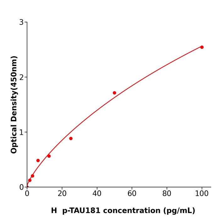人磷酸化Tau181蛋白(p-TAU181).png