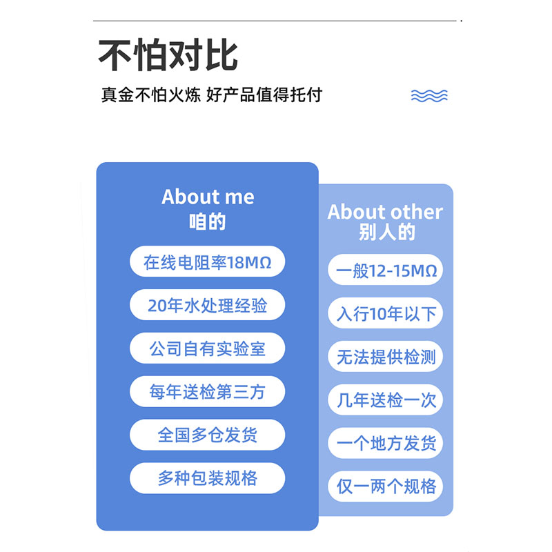 仟净工业蒸馏水1KG实验室一级标准GB/t6682-2008