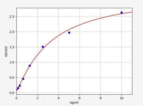 人N-乙酰转移酶8样蛋白(NAT8L)ELISA试剂盒 YB71026Hu