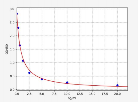 人钾电压门控通道亚家族B成员2(KCNB2)ELISA试剂盒 YB70750Hu