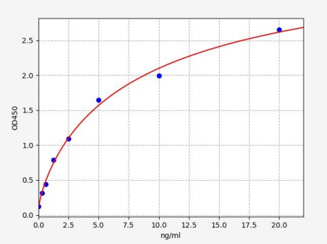 人剑蛋白p80(含WD重复)亚基B1(KATNB1)ELISA试剂盒 YB70747Hu