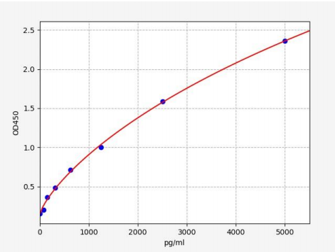 人酪氨酸蛋白激酶3(JAK3)ELISA试剂盒 YB70737Hu
