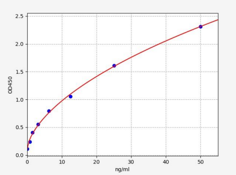 人肌苷三磷酸酶(ITPA)ELISA试剂盒 YB70731Hu