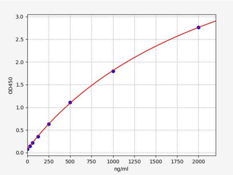 人血清硫酸吲哚酚(IS)ELISA试剂盒 YB70715Hu