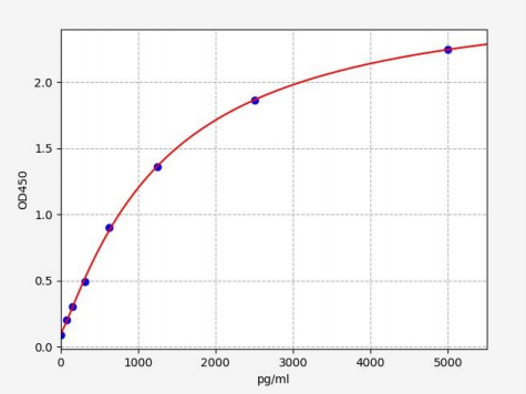 人集成复杂蛋白亚单位8(INT8)ELISA试剂盒 YB70699Hu