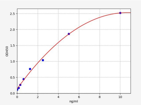 人主要穹窿蛋白(MVP)ELISA试剂盒 YB71003Hu