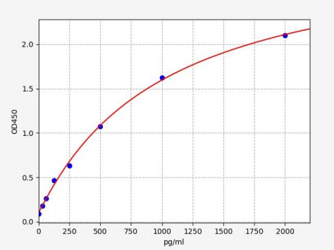 人激素敏感性脂肪酶(LIPE)ELISA试剂盒 YB70818Hu