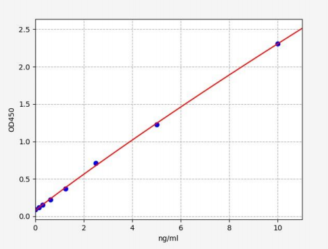 人MAP激酶活化蛋白激酶2(MAPKAPK2)ELISA试剂盒 YB70871Hu