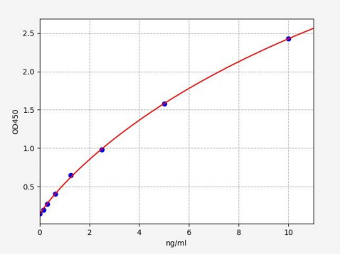 人淋巴细胞抗原6重复位点蛋白G6F(LY6G6F)ELISA试剂盒 YB70841Hu