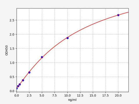 人低密度脂蛋白受体相关蛋白6(LRP6)ELISA试剂盒 YB70863Hu