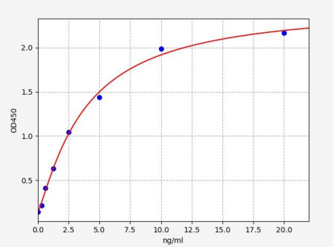 人低密度脂蛋白受体相关蛋白4(LRP4)ELISA试剂盒 YB70859Hu
